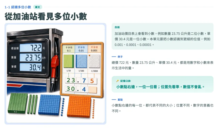 AIMii 產出的實際講義:小五數學,從加油站看見多位小數