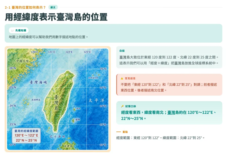 AIMii 產出的實際講義:國一地理,用經緯度表示臺灣島的位置